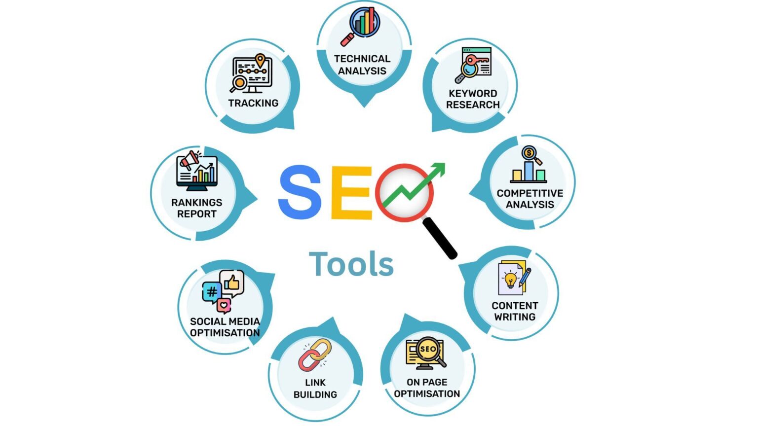 40 Best SEO Tools Free for Your Business