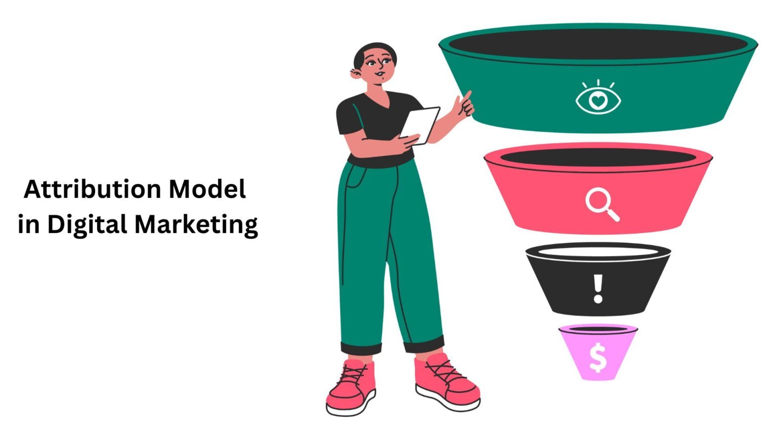 Understanding the Attribution Model In Digital Marketing