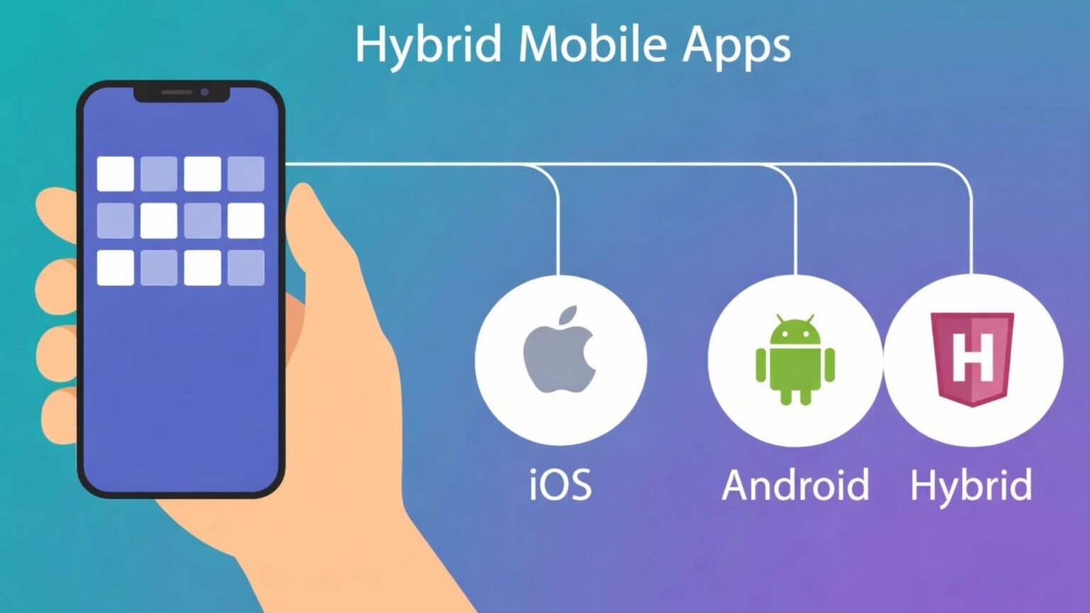Hybrid App Platform: Mobile Code Access