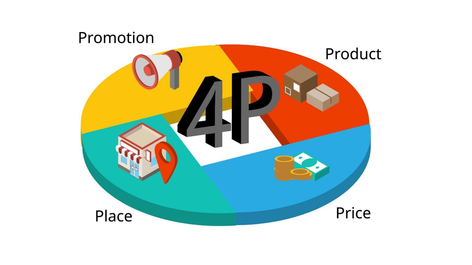 Understanding and Applying the 4Ps of Marketing