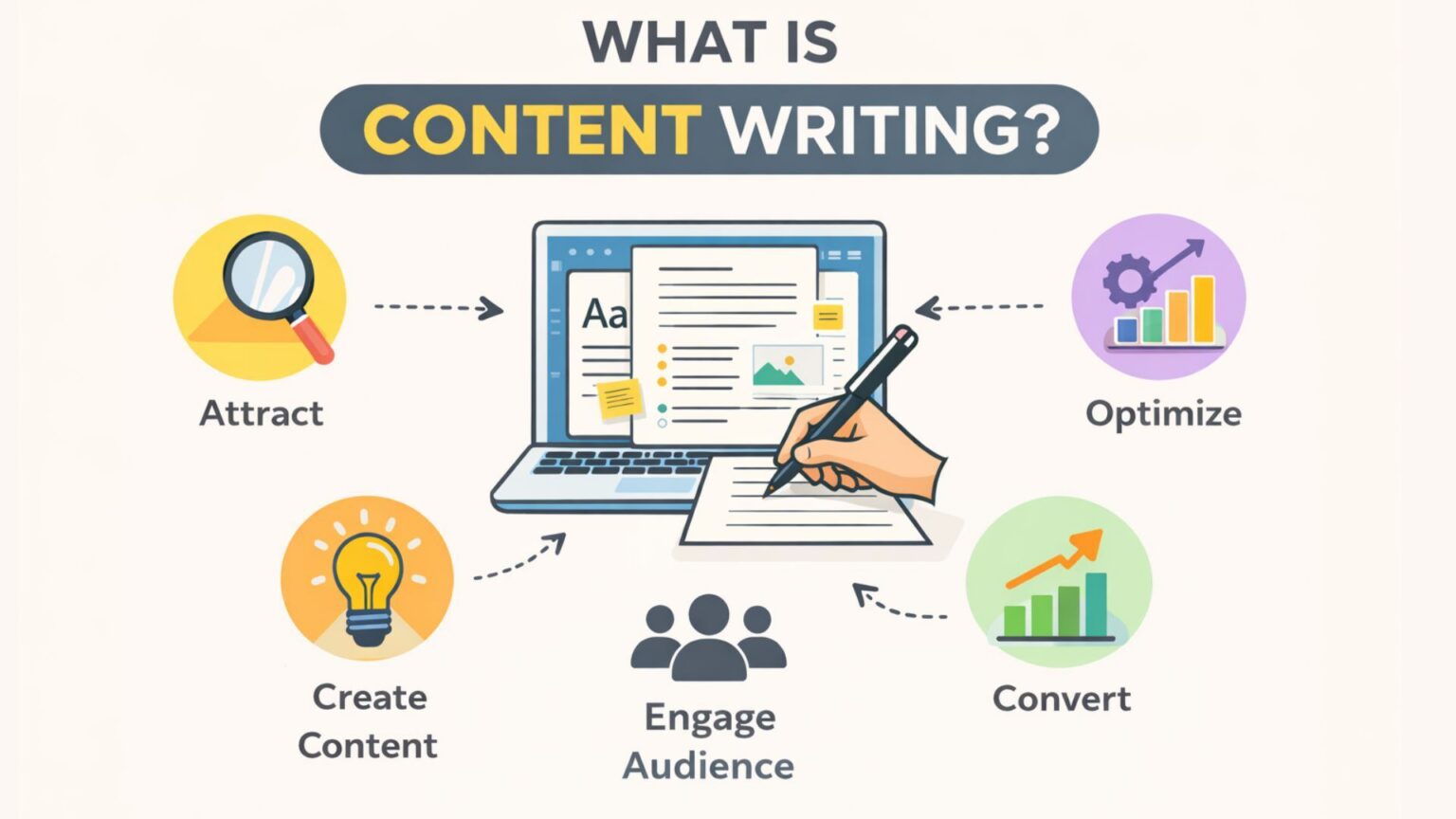 The Essential Guide to Content Writing: From Concept to Conversion